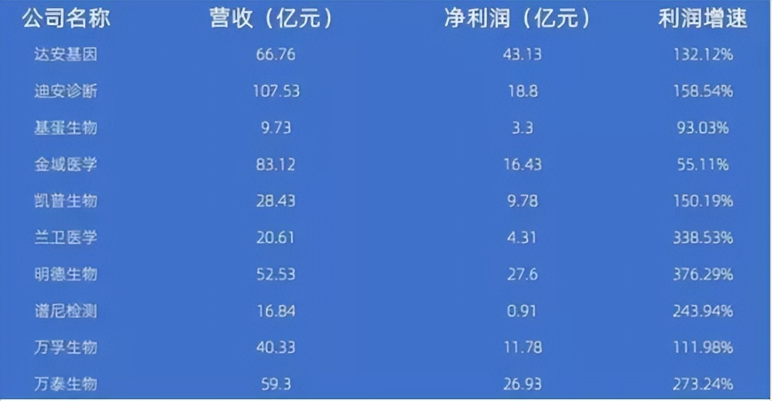 深圳核酸采样直招,高薪急招核酸采样员
