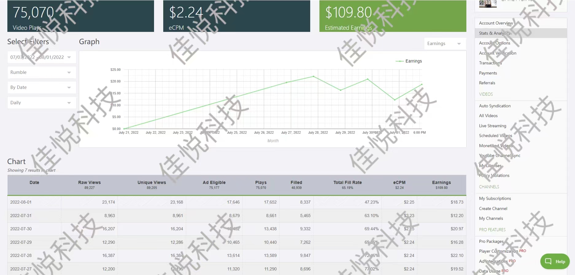 揭秘海外短视频项目是如何套路,海外最适合做的短视频