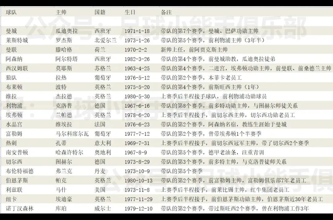 22-23赛季英超解说,英超22轮前瞻