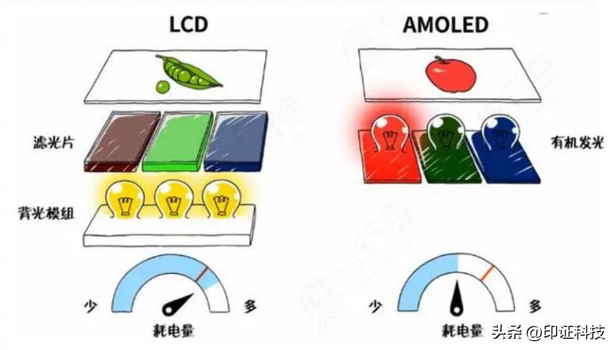 oled显示屏手机有哪些,oled显示屏样式