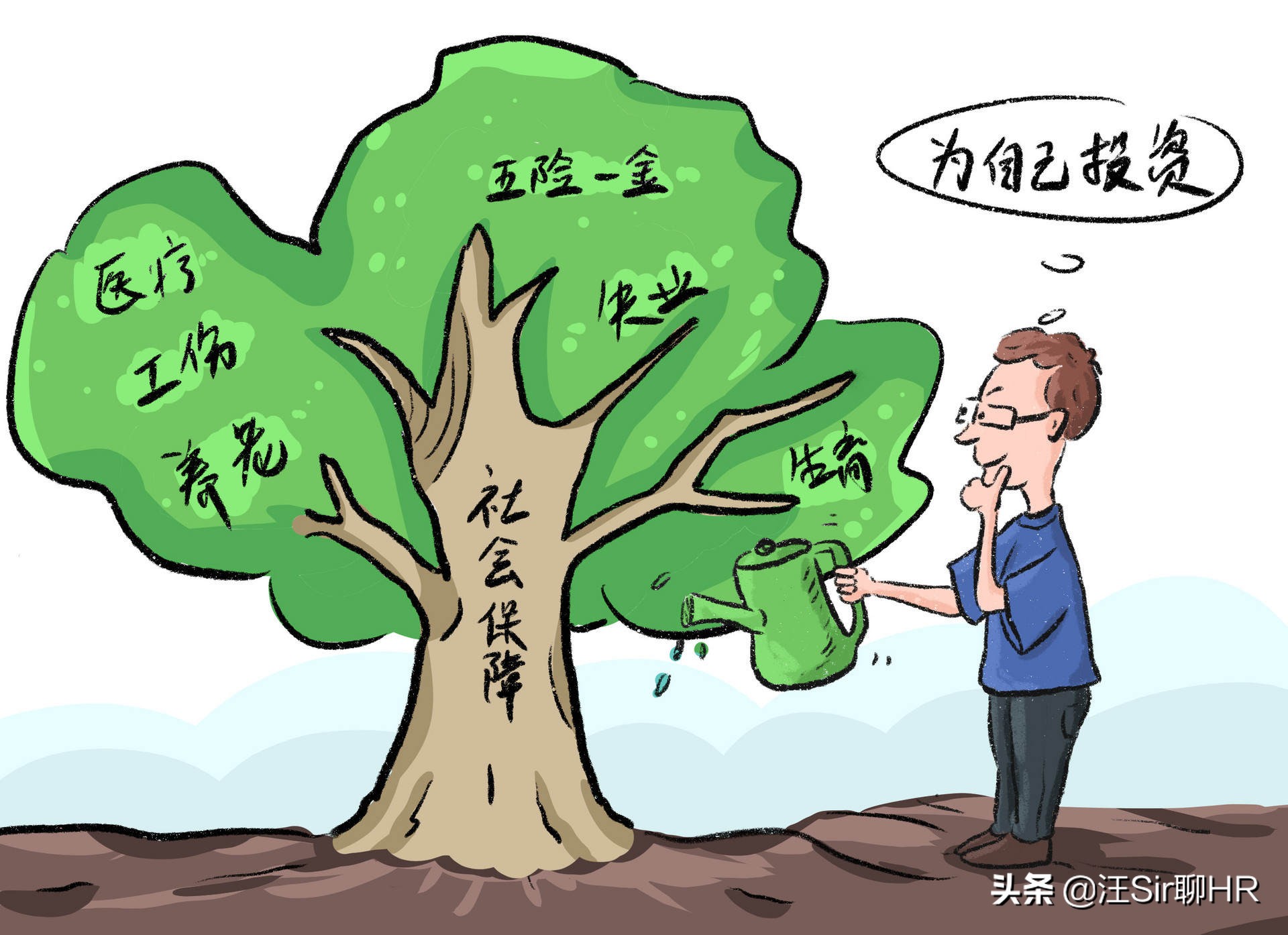 什么是三险一金和五险一金,什么是五险一金包括退休金吗