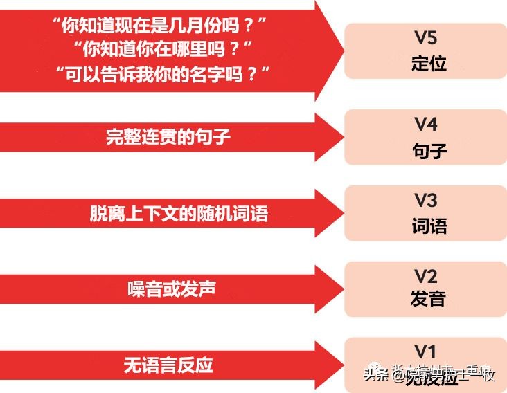 重型颅脑外伤患者急救护理措施,颅脑外伤病人的应急处理
