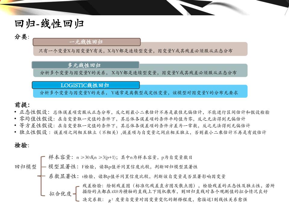 大数据的分析工具,大数据分析方法与应用课程