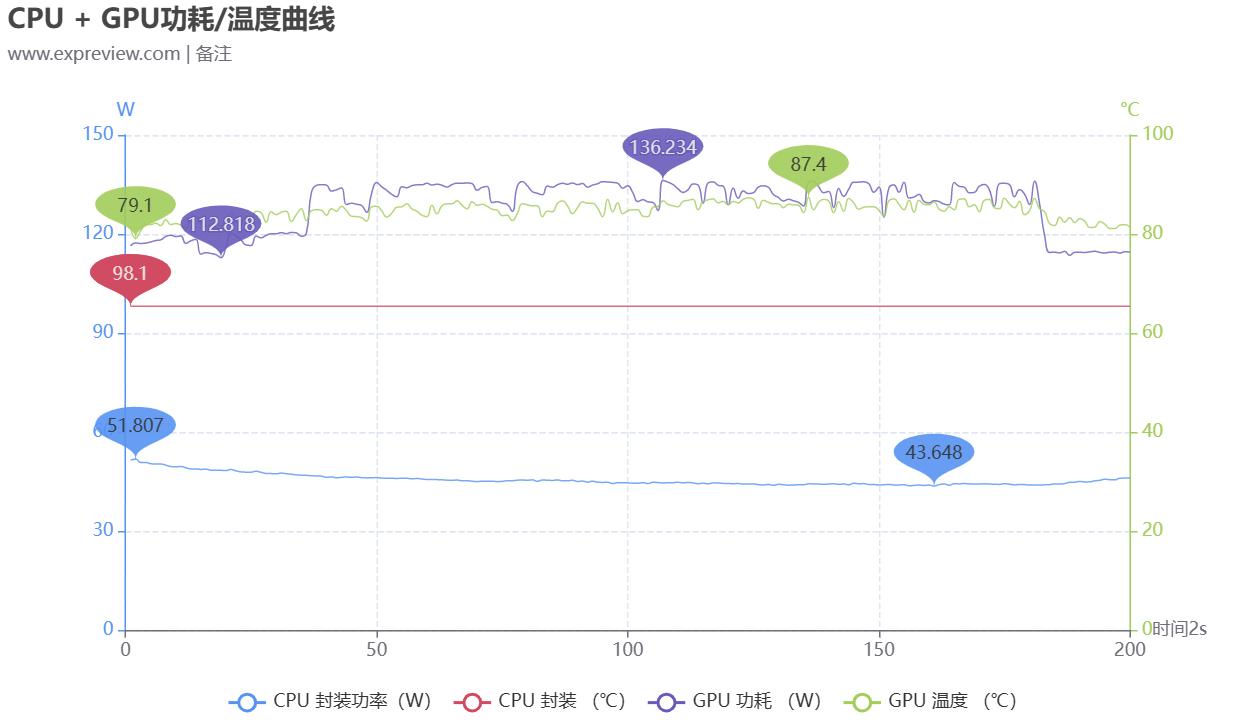 机械革命蛟龙16k4060对比神舟z8d6,机械革命蛟龙16k极光pro旷世g16