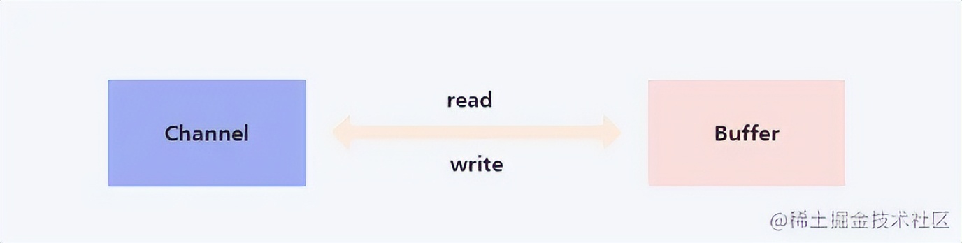 netty网络模型,网络通信原理与netty框架