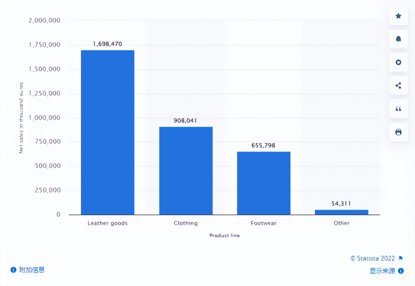 时尚产业,包袋市场