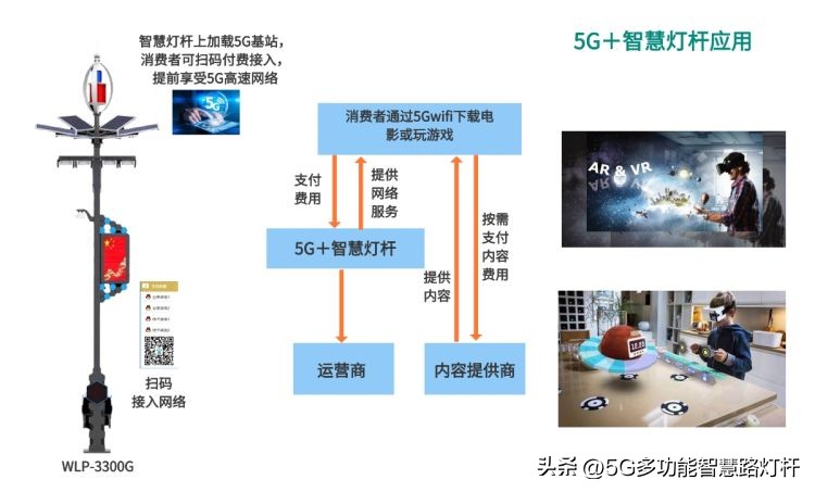 5g路灯杆靠谱吗,5g微基站智慧路灯及城市道路照明