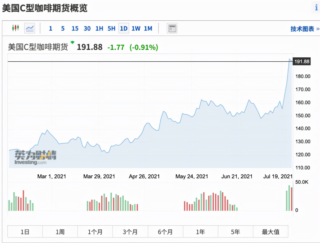 星巴克在中国的现状和发展情况,为什么星巴克不受年轻人待见了