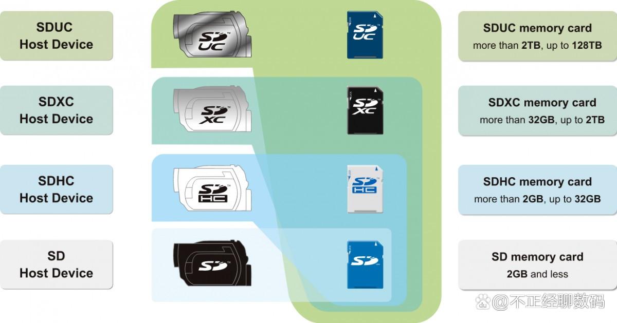 microsd卡数据恢复,microsd卡是什么意思啊