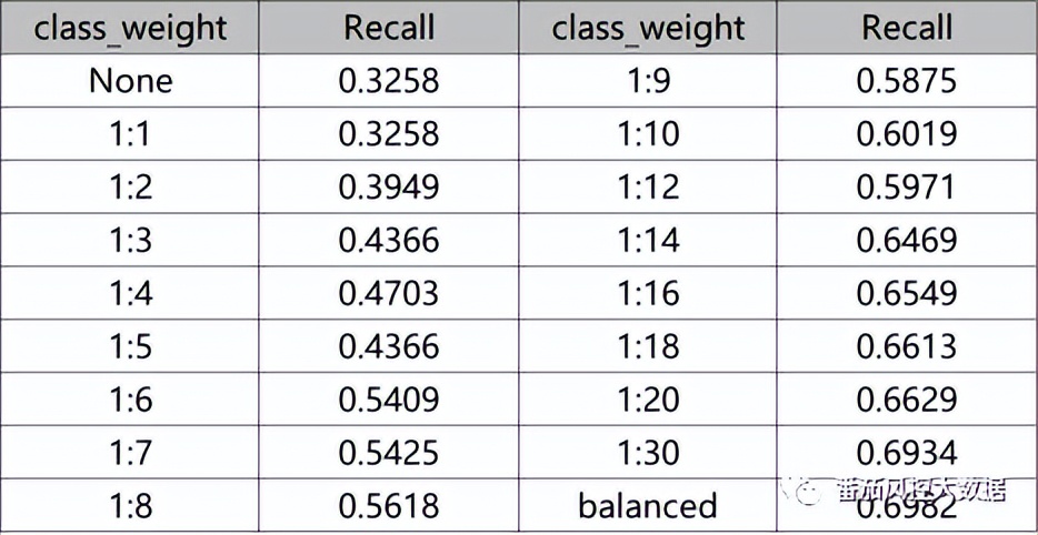 风控欺诈坏人太少，没法建模？试下这个解决目标样本不平衡的方法