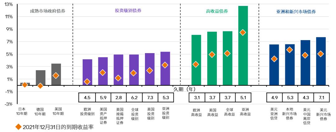 投资热点趋势,投资基金热点