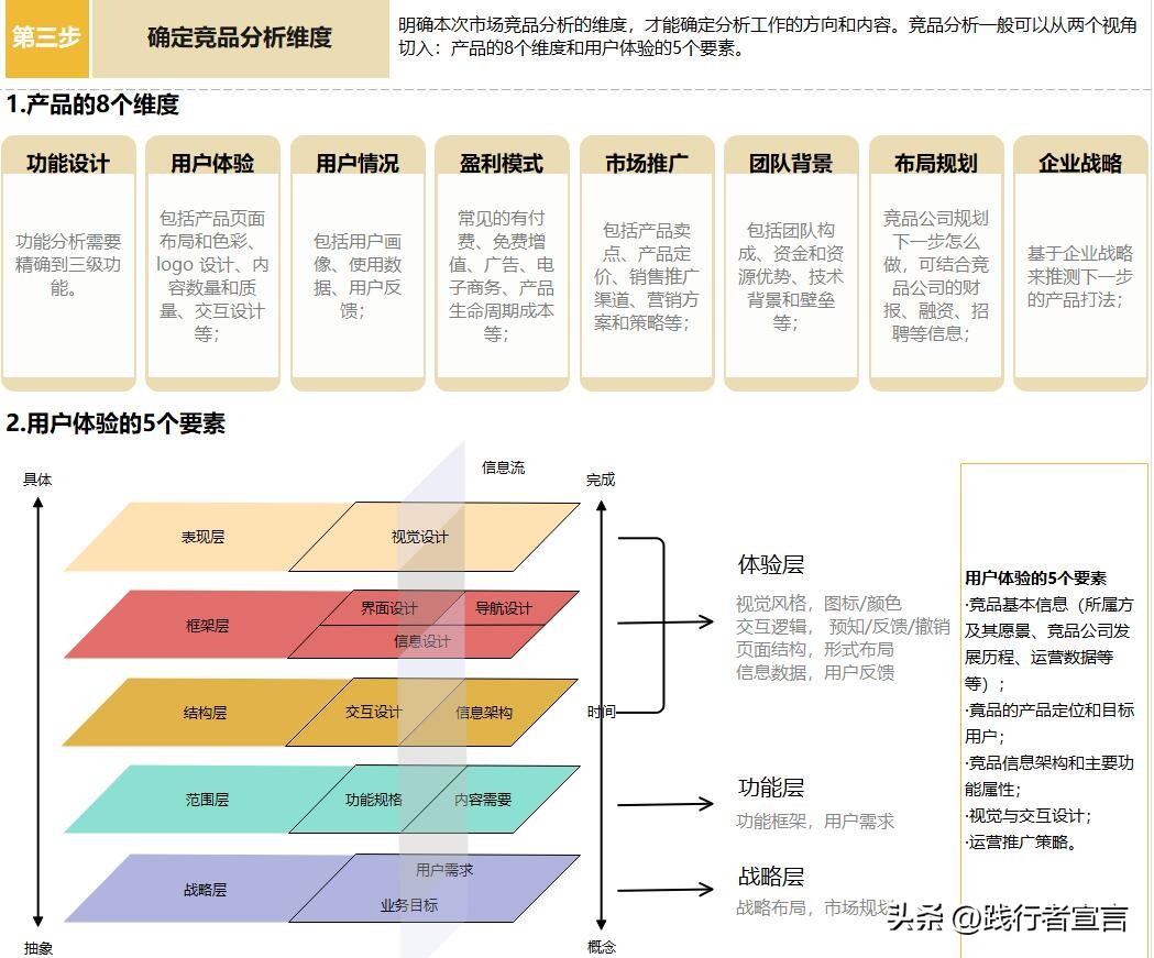 干货竞品分析到底怎么做,竞品分析6点搞定