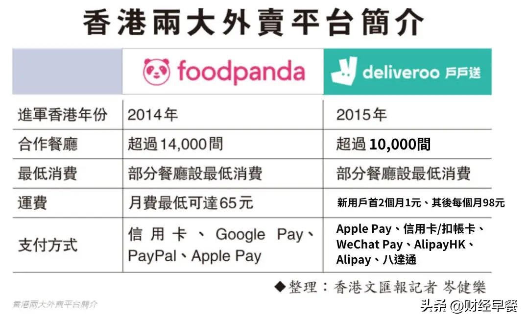 直奔中国香港的美团外卖，能干过“地头蛇”么？