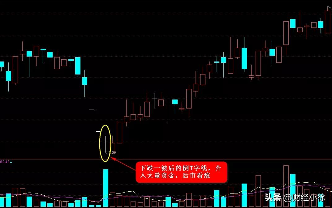 股票小白如何选股票,股票做倒反t的方法和技巧