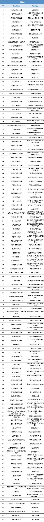 浦东新区核酸采样点,主城区夜间核酸采样点位公布