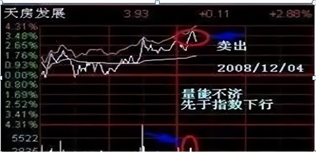 长期持一只股票做t的方法和技巧,中国股市赚钱的人占多少