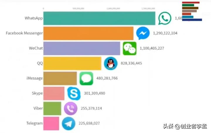 香港人加上whatsapp怎么打招呼,香港人whatsapp语音
