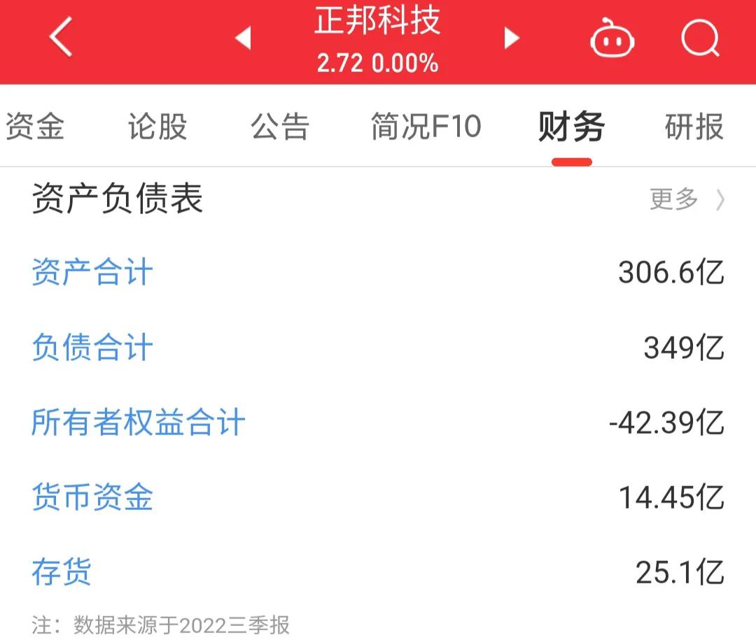 正邦科技重组最新消息解读,正邦科技年报大增为何大跌