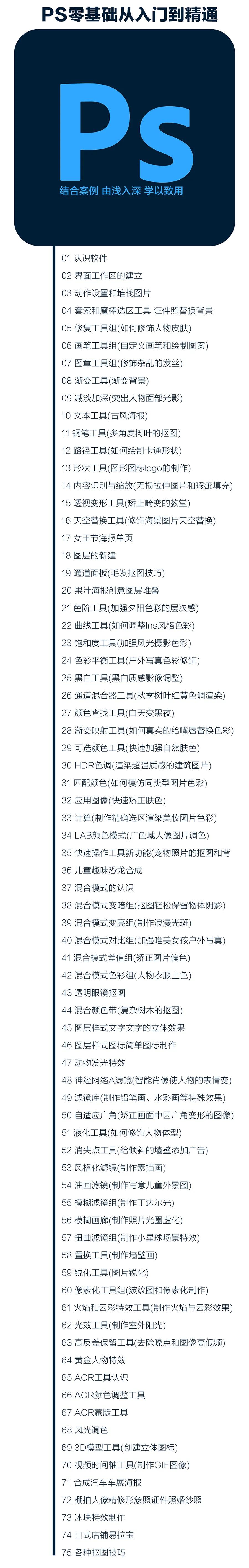 ps2022入门到精通全套课程,ps从入门到精通视频