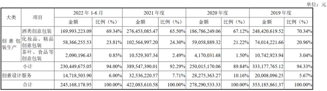美周资讯|美容院第一股、美妆包材第一股来了;两款新原料备案