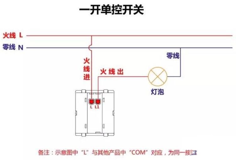 开关一开单控和一开双控接线方法,单开双控开关与单开单控开关区别
