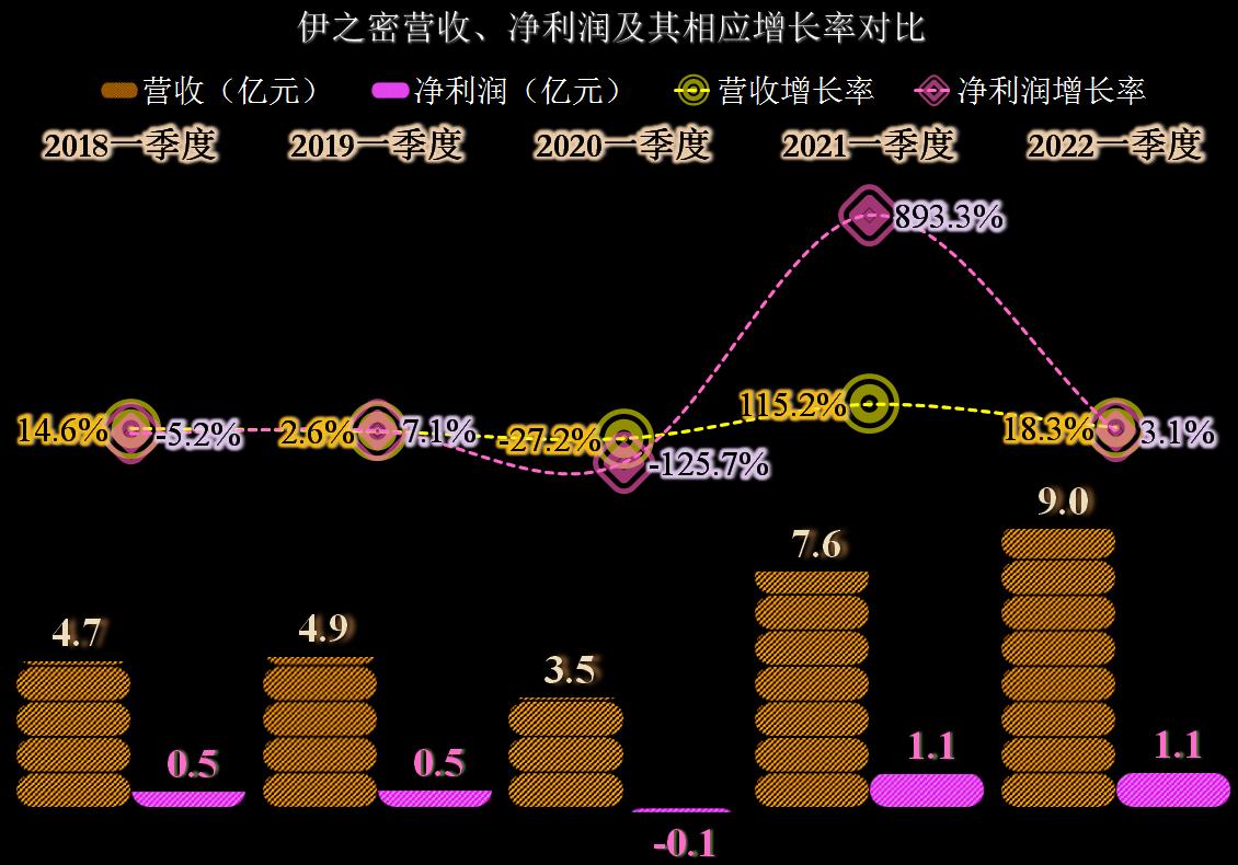 伊之密创始人简介,伊之密董事长死亡原因