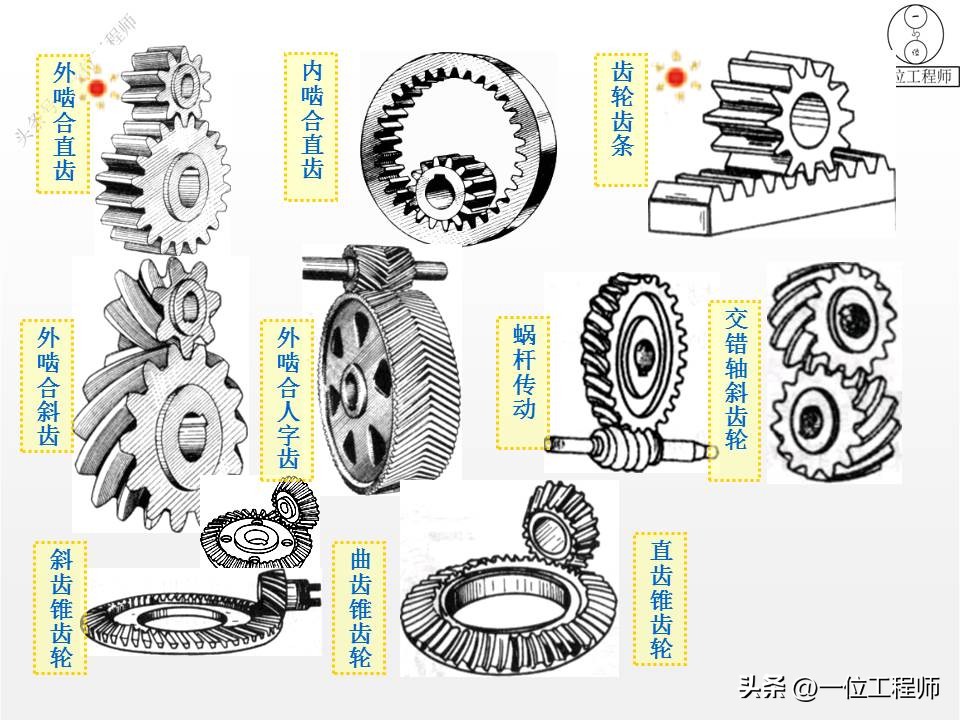 齿轮变位传动类型怎么判断,轮辐式齿轮结构尺寸怎么计算