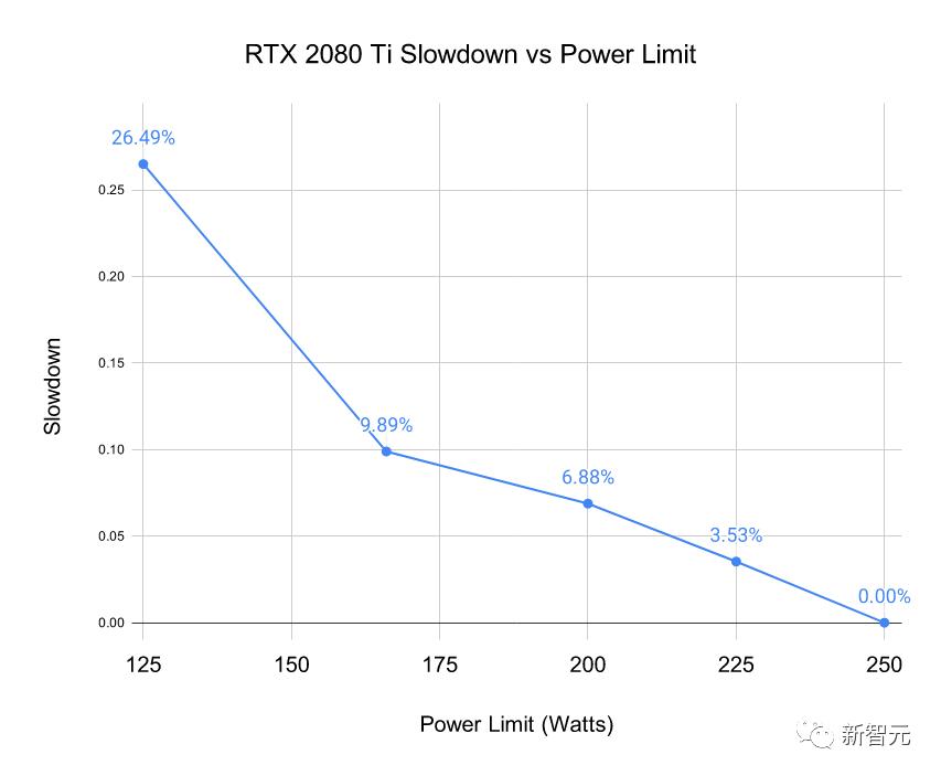 显卡深度学习性能排行榜,深度学习gpu配什么显卡