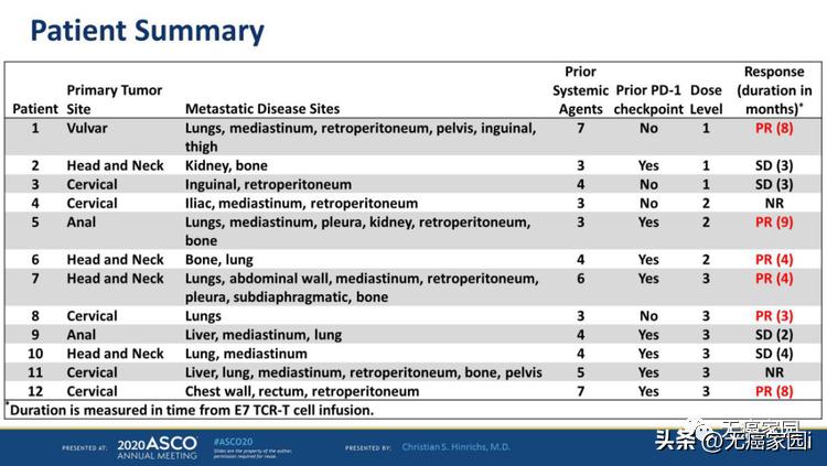 tcr-t疗法可以治疗哪些肿瘤,tcr-t细胞疗法成功率