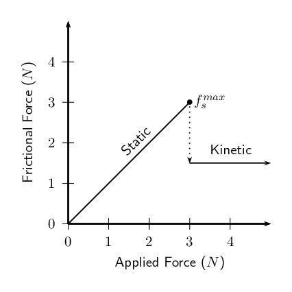 表面越光滑摩擦力就越小吗,为什么越是光滑的地板摩擦力越大