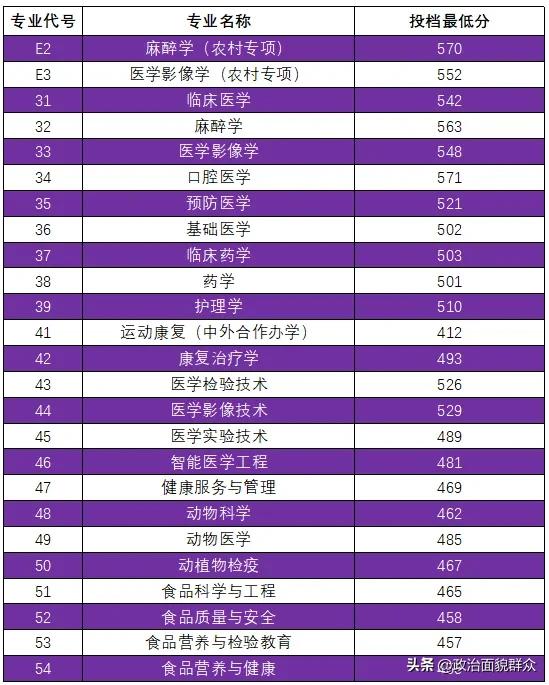 锦州医科大学——近十年来更名为大学的医学院系列,之五