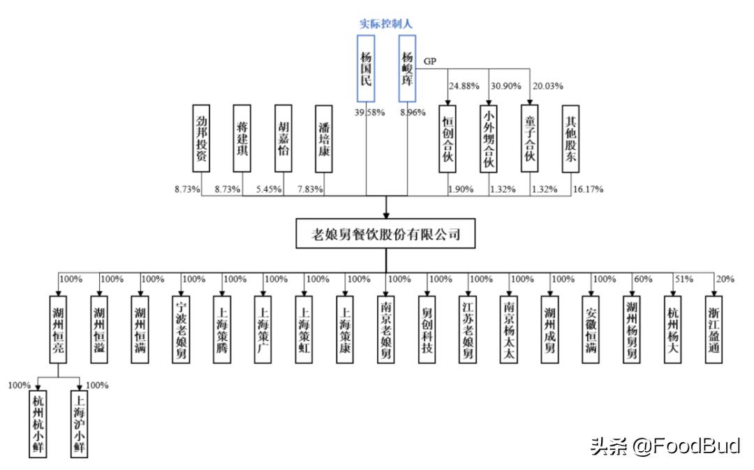 老娘舅拟在沪市主板上市,老娘舅上市行情