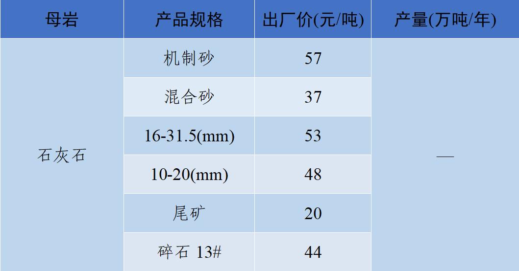 长江流域砂石“寒潮”来袭！—2022年12月全国砂石骨料价格和产量
