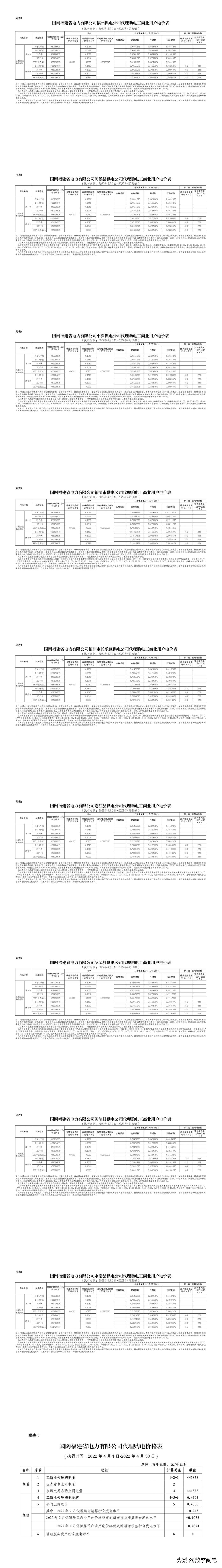 2021全国各地电价一览表,2023年各省上网电价一览表