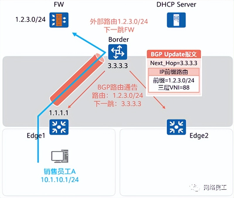 云计算虚拟化vxlan技术,vxlan是一种网络虚拟化技术