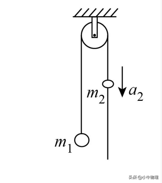 初中静摩擦力的方向,静摩擦力与滑动摩擦