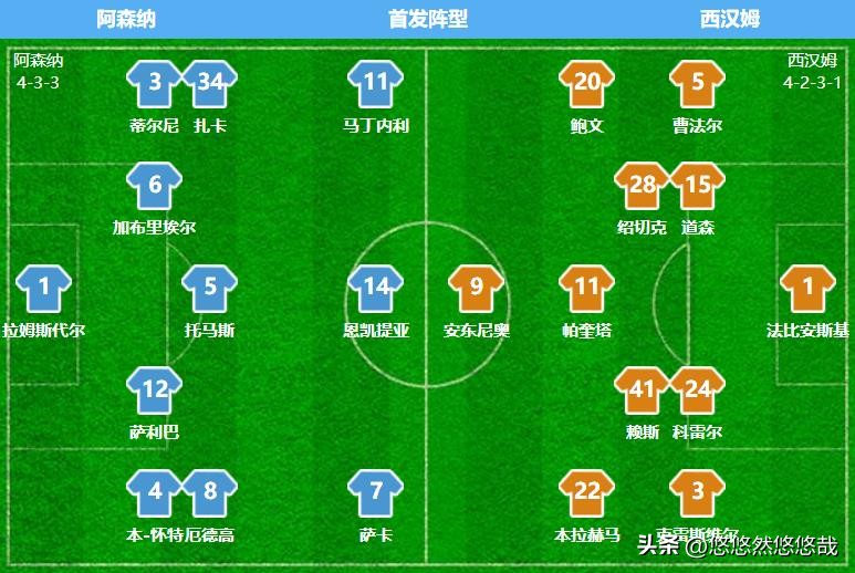 小k看英国,阿森纳西汉姆联厄德高