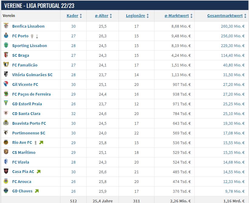 尤文图斯不敌本菲卡视频,足坛最长不败纪录本菲卡