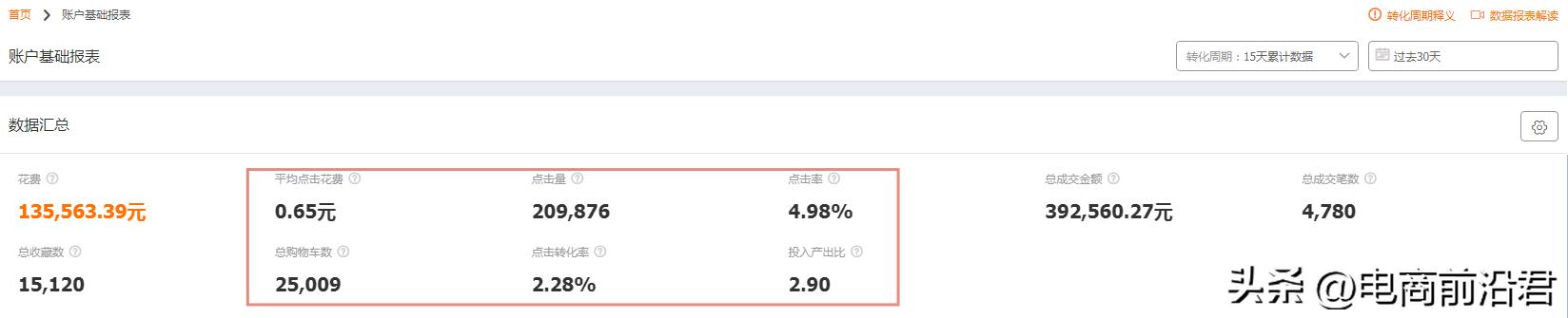 淘宝店铺运营有哪些技巧,淘宝店铺运营需要做好哪些事情呢
