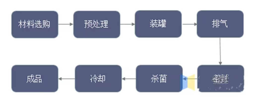 中国黄桃罐头在美国,黄桃罐头为什么在中国