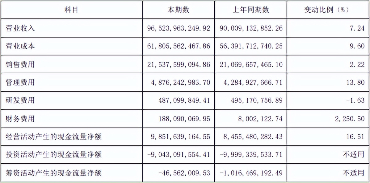 伊利股份严重低估吗,伊利股份的基本面分析及思考