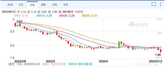 京东物流单日最大涨幅,京东物流股票最近涨了吗