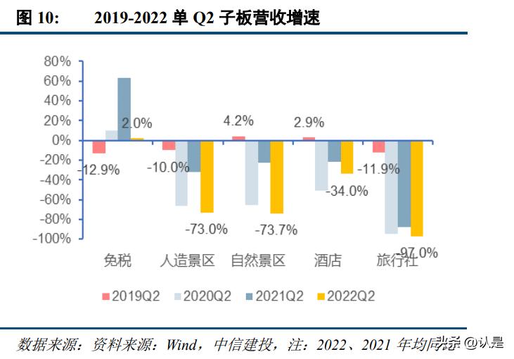 社会服务的行业,社会服务行业前景怎么样