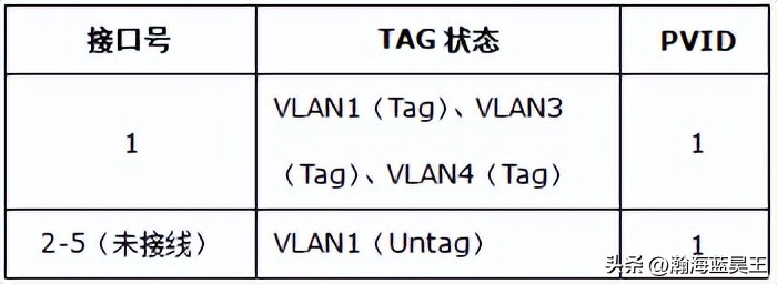 ac控制器怎样管理ap的信道,ac控制器没有授权可以管理ap吗