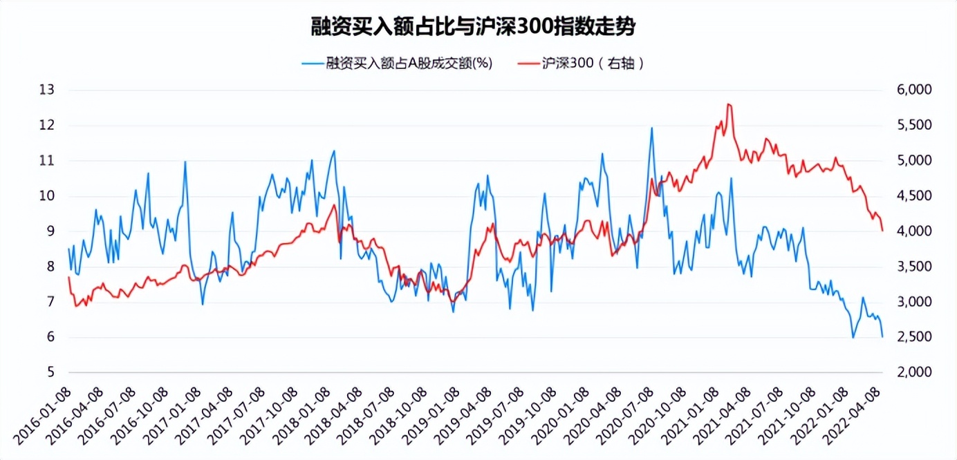 目前仓位多少合适？买沪深300还是中证500？新基建基金怎么买？