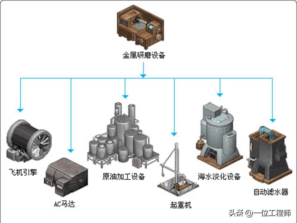 金属材料的5种成型加工，3类热处理和2类表面处理，PPT完整介绍