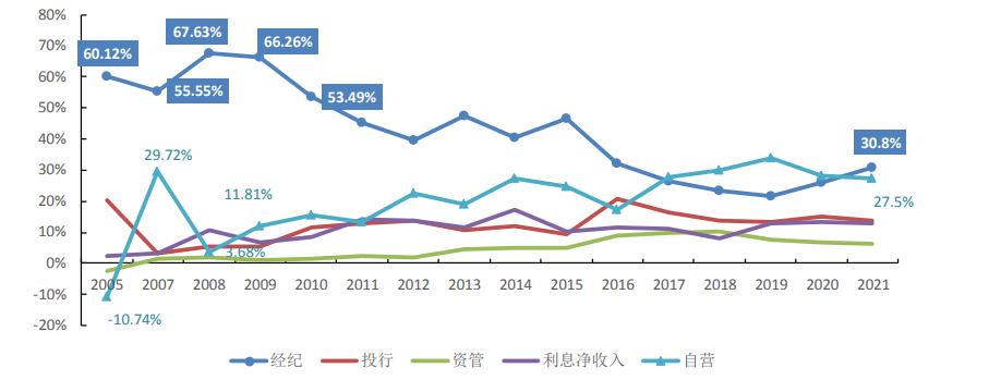 为什么券商一涨银行就跌,明天券商板块走强还是弱
