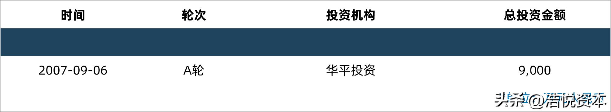 乐普医疗未来5年估值,乐普医疗未来潜力分析