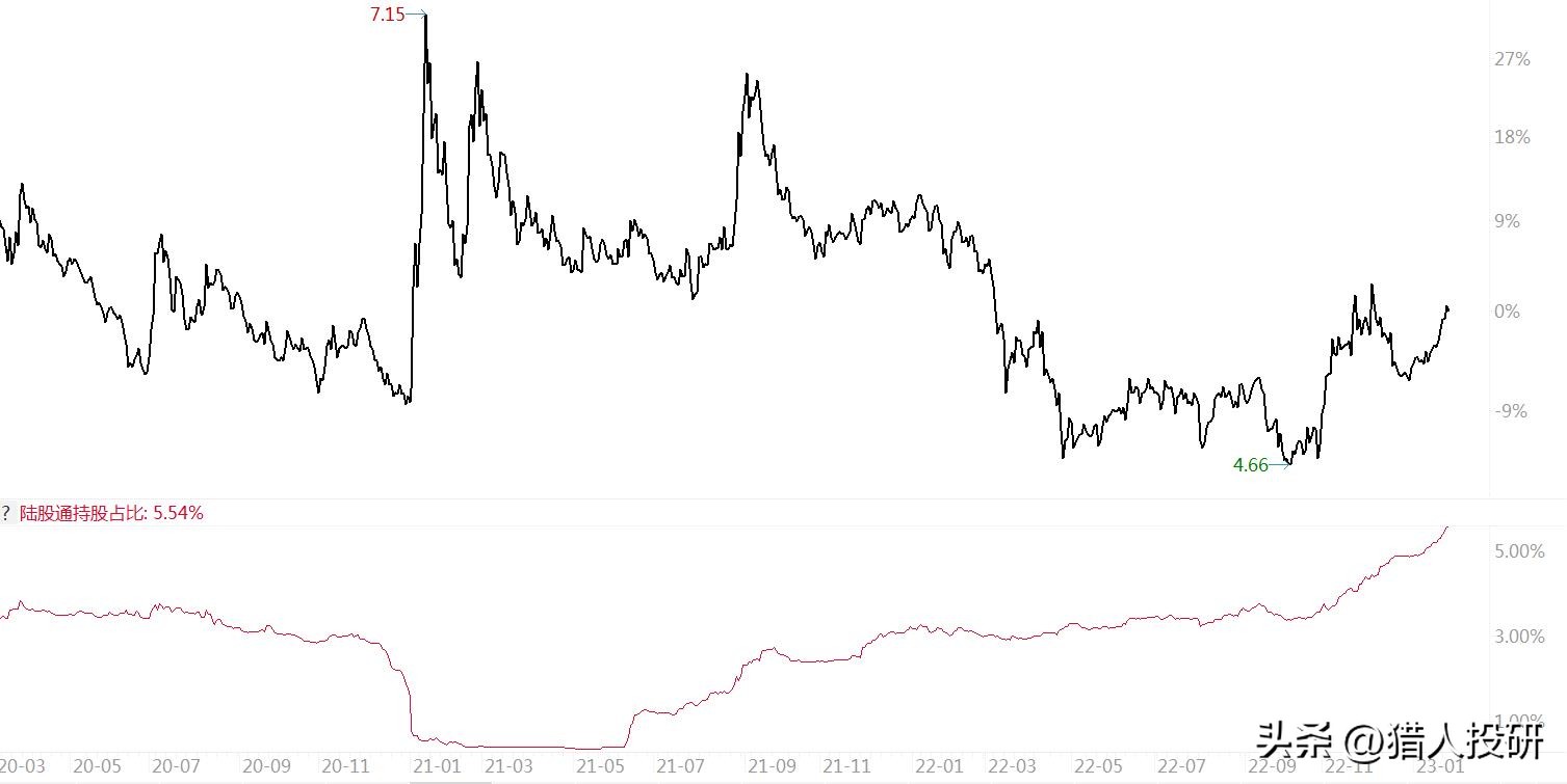中国中车股票还有机会回到2015吗,中国中车下周股票大盘走势