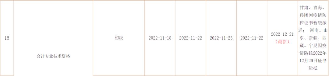 2021年初级会计证书领取时间四川,内蒙古会计初级证书领取入口2021